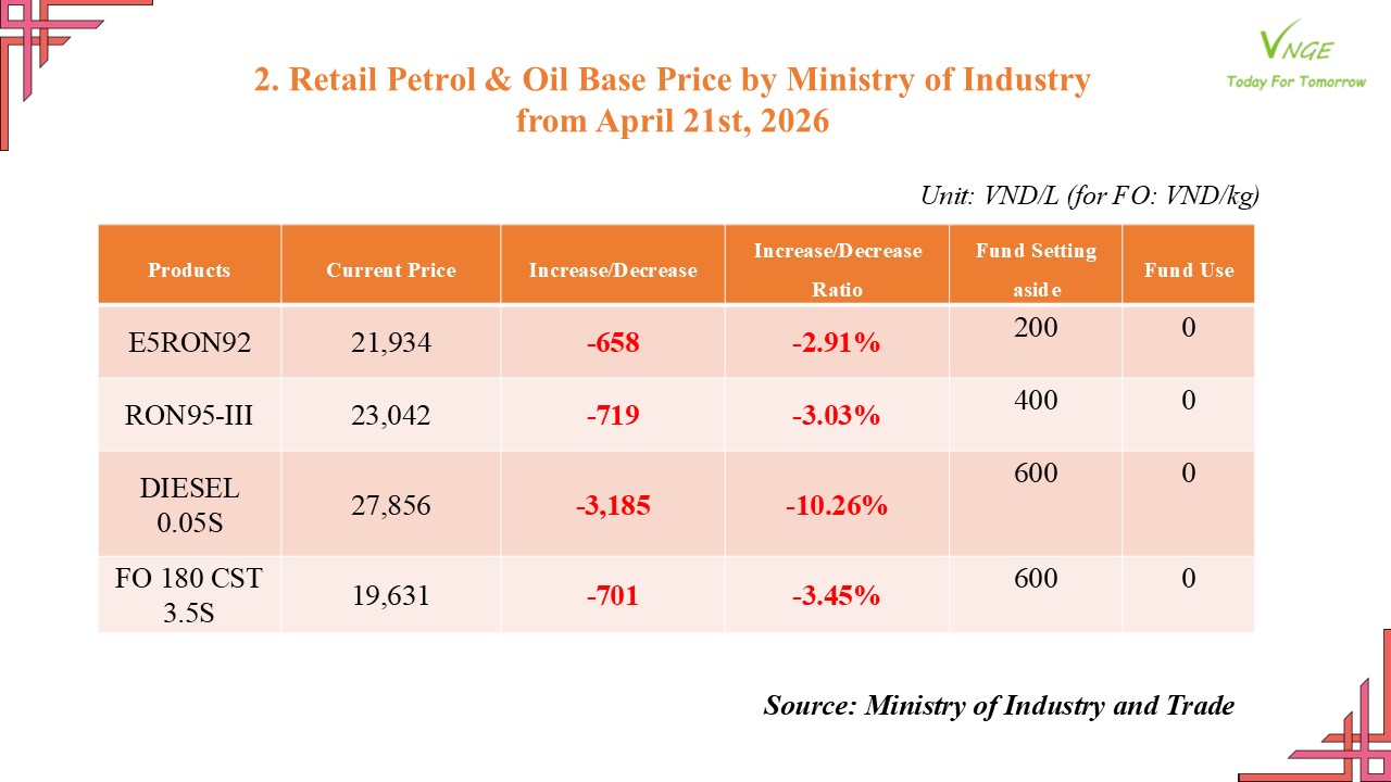 PETROL & OIL RETAIL PRICE ADJUSTMENT FROM APRIL 21 2026 
