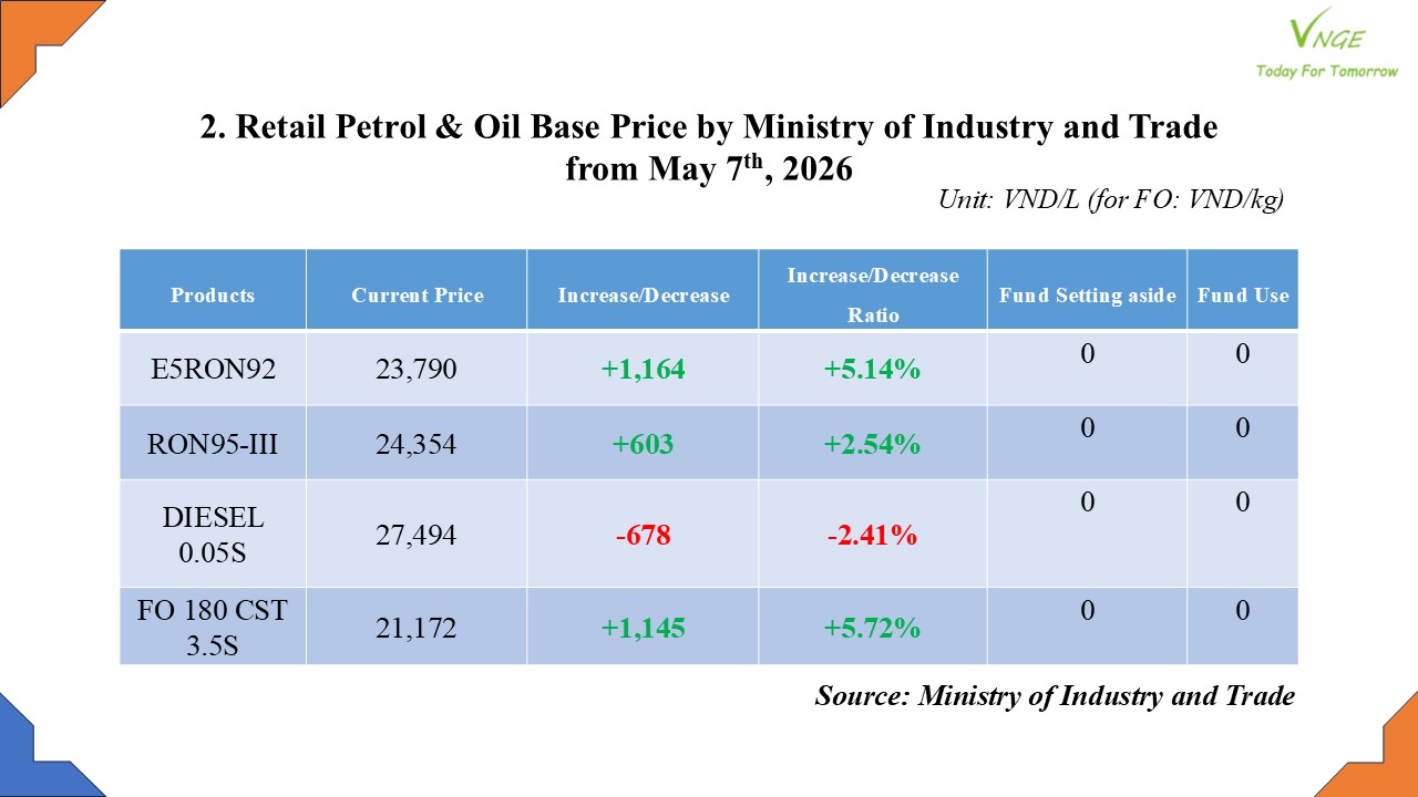 PETROL & OIL RETAIL PRICE ADJUSTMENT FROM MAY 7 2026 