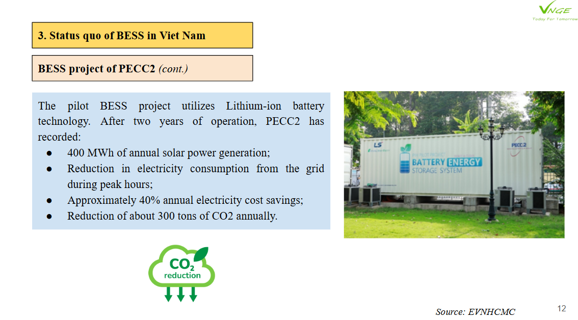 Battery Energy Storage Systems - BESS: Opportunities and challenges in energy transition in Vietnam 