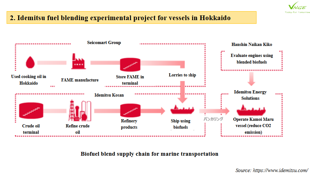 Operation trial for vessel using biofuel blend from used cooking oil (UCO) in Hokkaido 