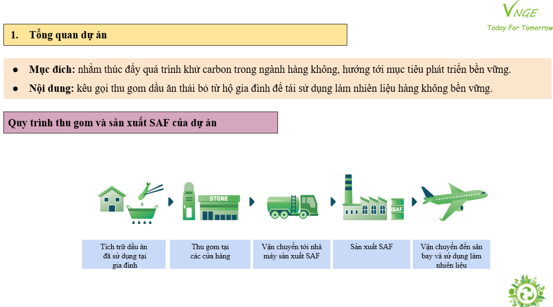 Dự án “Chuyến bay sử dụng nhiên liệu sản xuất từ  dầu ăn đã qua sử dụng” 