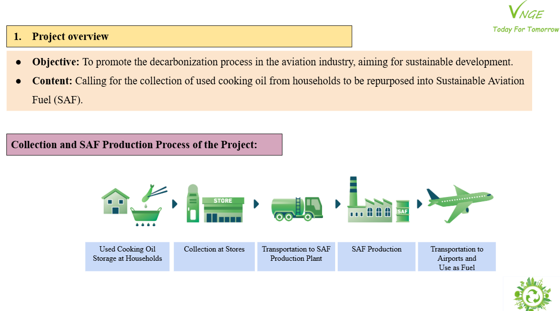 The project flights powered by fuel from used cooking oil (UCO) 