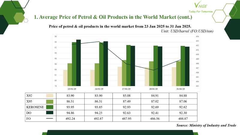 PETROL & OIL RETAIL PRICE ADJUSTMENT FROM FEBRUARY 1ST, 2025 