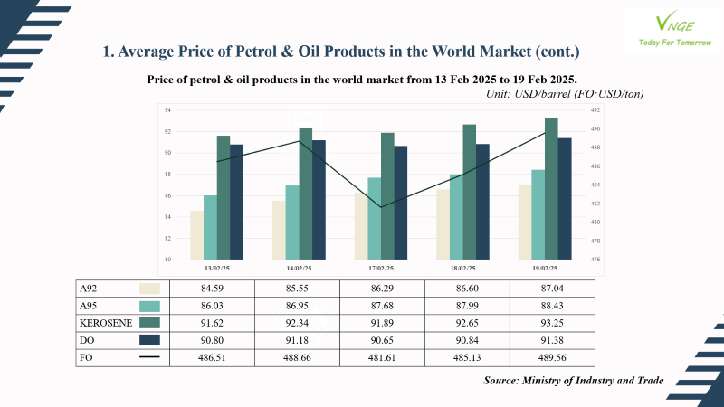 PETROL & OIL RETAIL PRICE ADJUSTMENT FROM FEBRUARY 20TH, 2025 