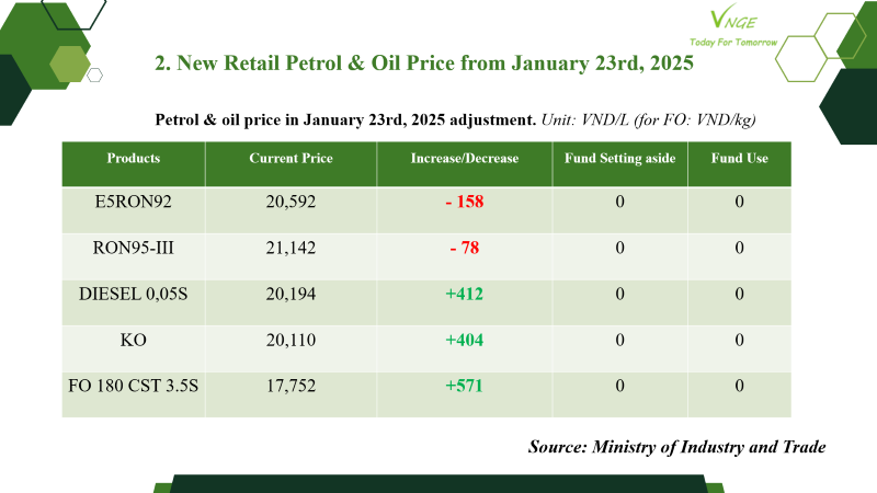 PETROL & OIL RETAIL PRICE ADJUSTMENT FROM JANUARY 23RD, 2025 