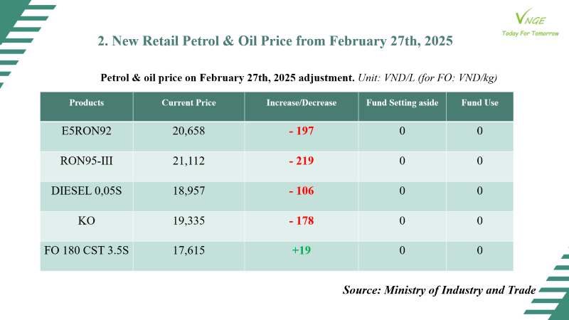 PETROL & OIL RETAIL PRICE ADJUSTMENT FROM FEBRUARY 27TH, 2025 