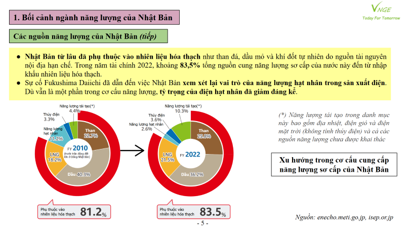 Nhật Bản hướng tới phát triển năng lượng tái tạo làm nguồn năng lượng chủ đạo 