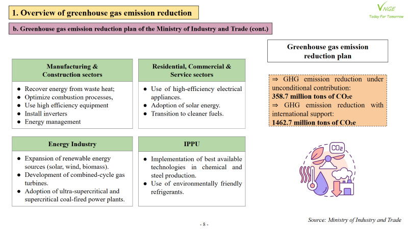 Vietnam's orientation and actions toward energy efficiency 