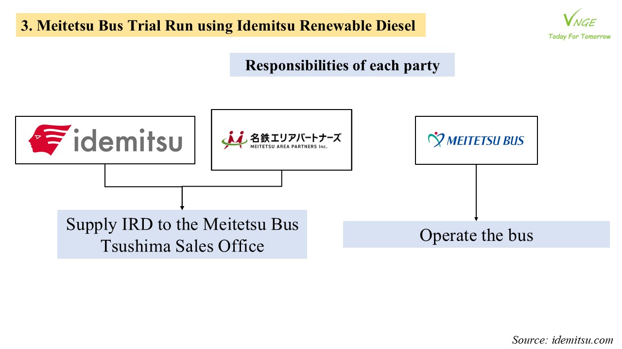 Public Bus Operation Demonstration using  Idemitsu Renewable Diesel 