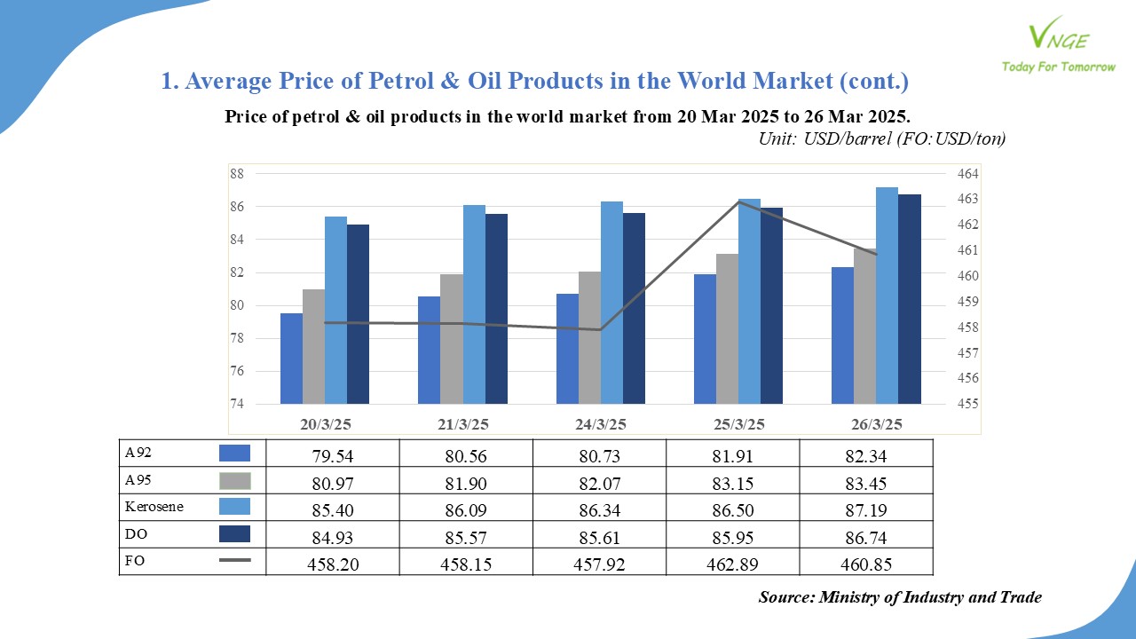 PETROL & OIL RETAIL PRICE ADJUSTMENT FROM MARCH 27, 2025 