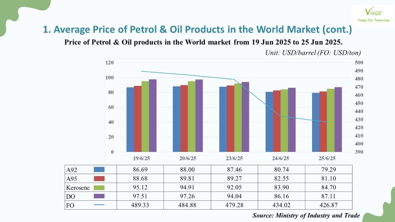  PETROL & OIL RETAIL PRICE ADJUSTMENT FROM JUNE 26, 2025 