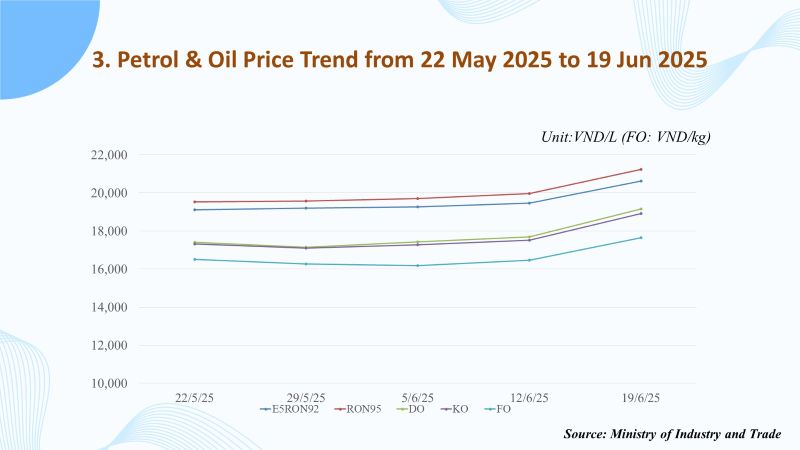PETROL & OIL RETAIL PRICE ADJUSTMENT FROM JUNE 19, 2025 