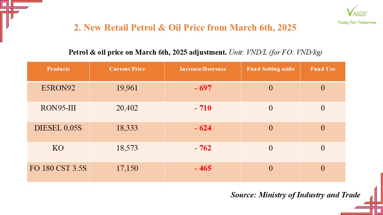 PETROL & OIL RETAIL PRICE ADJUSTMENT FROM MARCH 6, 2025 