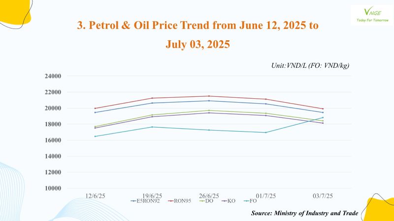 PETROL & OIL RETAIL PRICE ADJUSTMENT FROM JULY 3, 2025 