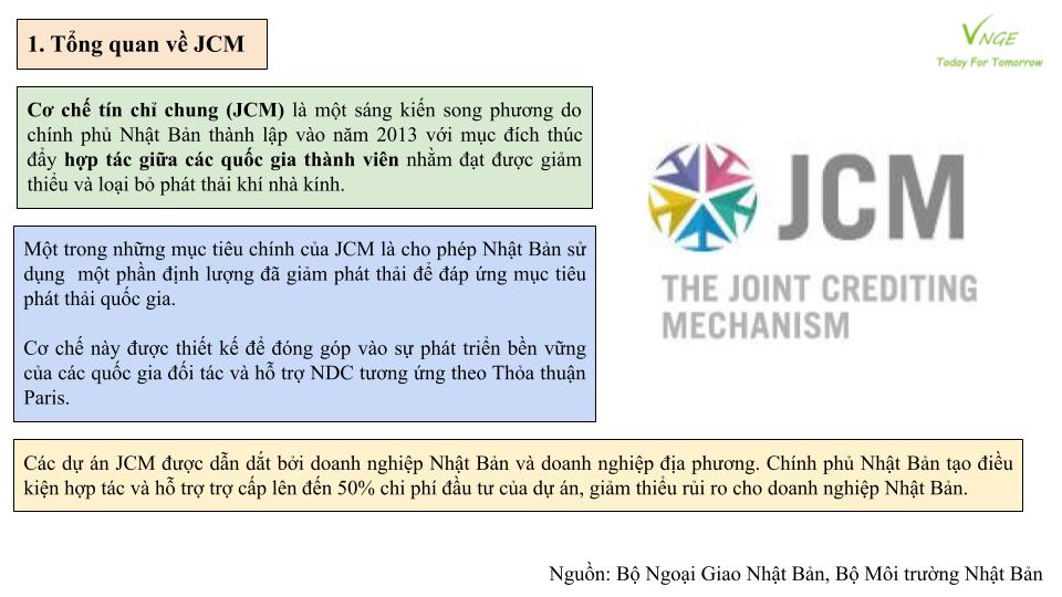 Áp dụng và Triển khai Cơ chế tín chỉ chung (JCM) tại Việt Nam 
